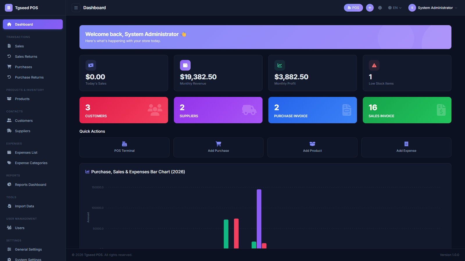 Laravel dashboard showing live sales, revenue, profit and a sales chart